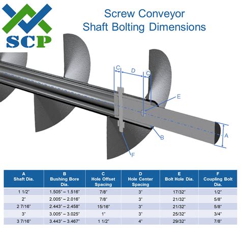 Screw Conveyor Dimension|parts of a screw conveyor.